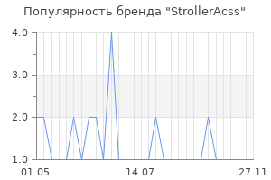 Популярность бренда StrollerAcss