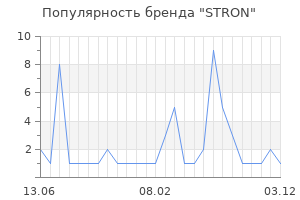 Популярность бренда STRON