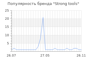 Популярность бренда strong tools