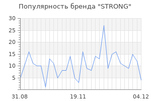 Популярность бренда strong