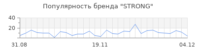 Популярность strong