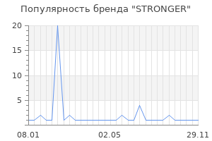 Популярность бренда stronger
