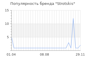 Популярность бренда strotskis