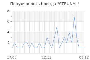 Популярность бренда strunal