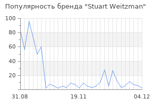 Популярность бренда stuart weitzman