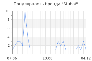 Популярность бренда Stubai