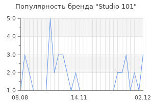 Популярность бренда studio 101
