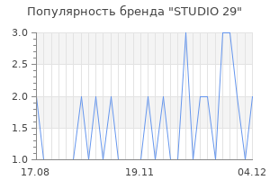 Популярность бренда STUDIO 29
