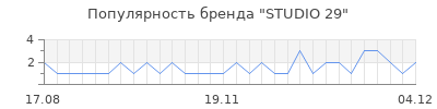 Популярность STUDIO 29