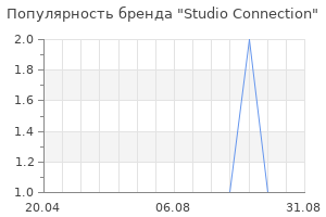 Популярность бренда Studio Connection