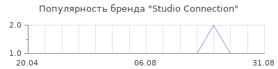 Популярность Studio Connection