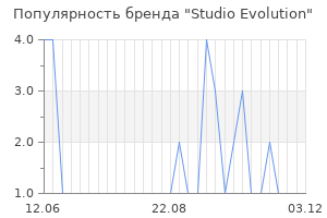 Популярность бренда studio evolution