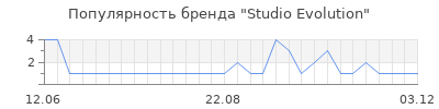 Популярность studio evolution