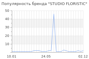 Популярность бренда STUDIO FLORISTIC