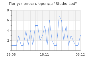 Популярность бренда studio led
