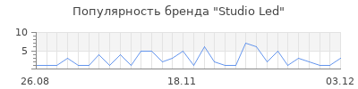 Популярность studio led