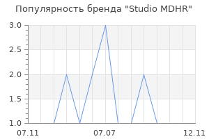 Популярность бренда Studio MDHR