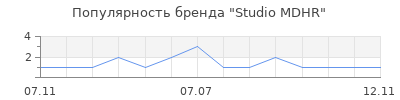 Популярность Studio MDHR