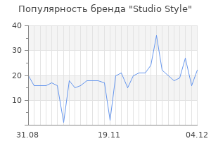 Популярность бренда studio style
