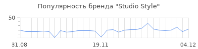 Популярность studio style