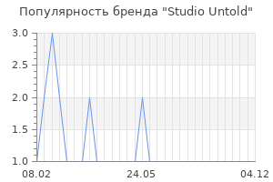 Популярность бренда studio untold