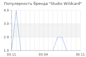 Популярность бренда Studio Wildcard