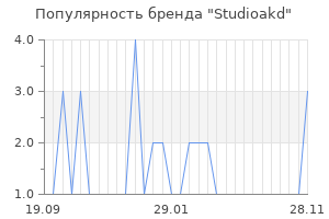 Популярность бренда studioakd