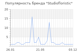 Популярность бренда Studiofloristic