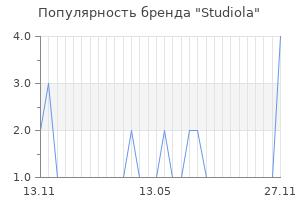 Популярность бренда studiola