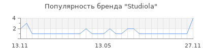 Популярность studiola