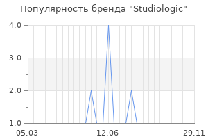 Популярность бренда studiologic