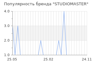 Популярность бренда STUDIOMASTER
