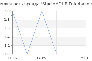 Популярность бренда StudioMDHR Entertainment