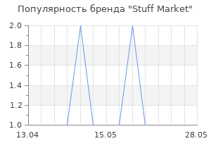 Популярность бренда Stuff Market