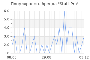 Популярность бренда stuff pro
