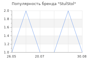 Популярность бренда StulStol