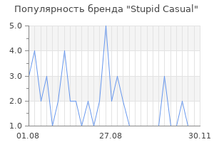 Популярность бренда stupid casual