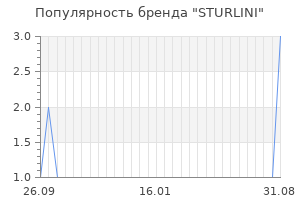 Популярность бренда sturlini