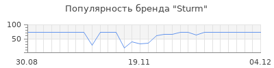 Популярность sturm