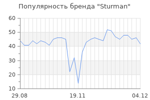 Популярность бренда sturman