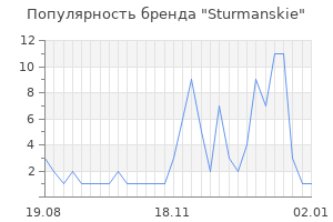 Популярность бренда sturmanskie