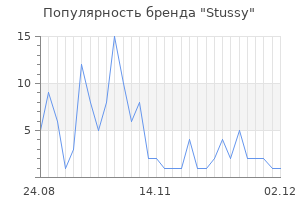 Популярность бренда stussy