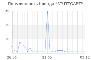 Популярность бренда STUTTGART