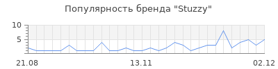 Популярность stuzzy