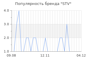Популярность бренда STV
