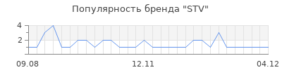 Популярность STV