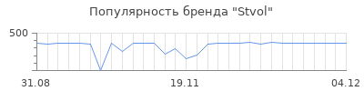 Популярность stvol