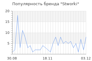 Популярность бренда Stworki