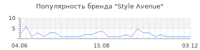 Популярность style avenue
