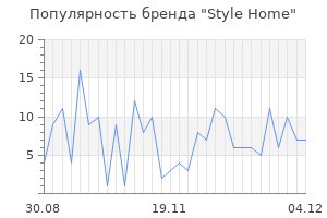 Популярность бренда Style Home